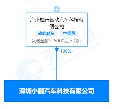 小鵬汽車在深圳成立科技新公司，注冊資本達5000萬