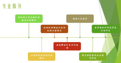 校企聯動共探健康紡織新路徑，信息技術咨詢服務賦能抗菌技術安全環保發展